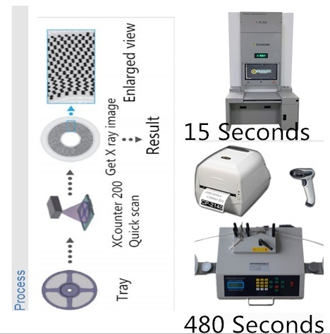 X-Ray SMD Reel Counter component Chip counting machine